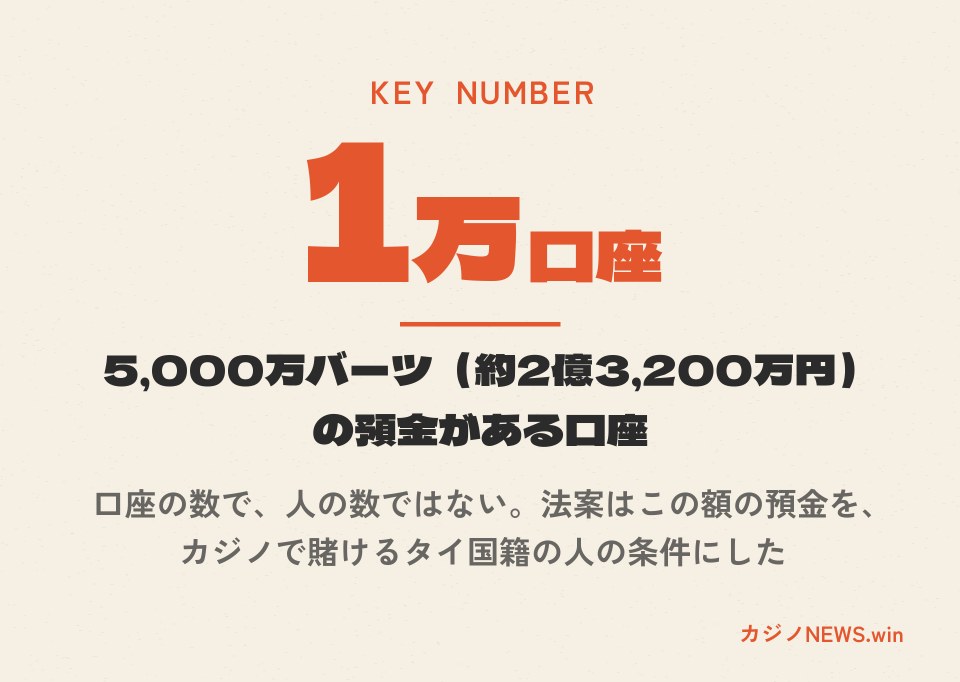 KEY NUMBER。1万口座。5,000万バーツ（約2億3,200万円）の預金がある口座。口座の数で、人の数ではない。法案はこの額の預金を、カジノで賭けるタイ国籍の人の条件にした