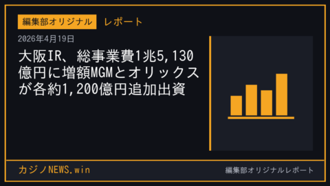 大阪IR、総事業費1兆5,130億円に増額MGMとオリックスが各約1,200億円追加出資