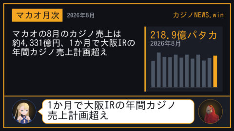 「マカオの8月のカジノ売上は約4,331億円、1か月で大阪IRの年間カジノ売上計画超え」の要点カード