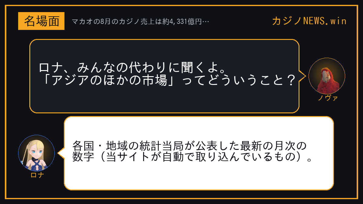 ノヴァ「ロナ、みんなの代わりに聞くよ。「アジアのほかの市場」ってどういうこと？」 ロナ「各国・地域の統計当局が公表した最新の月次の数字（当サイトが自動で取り込んでいるもの）。」