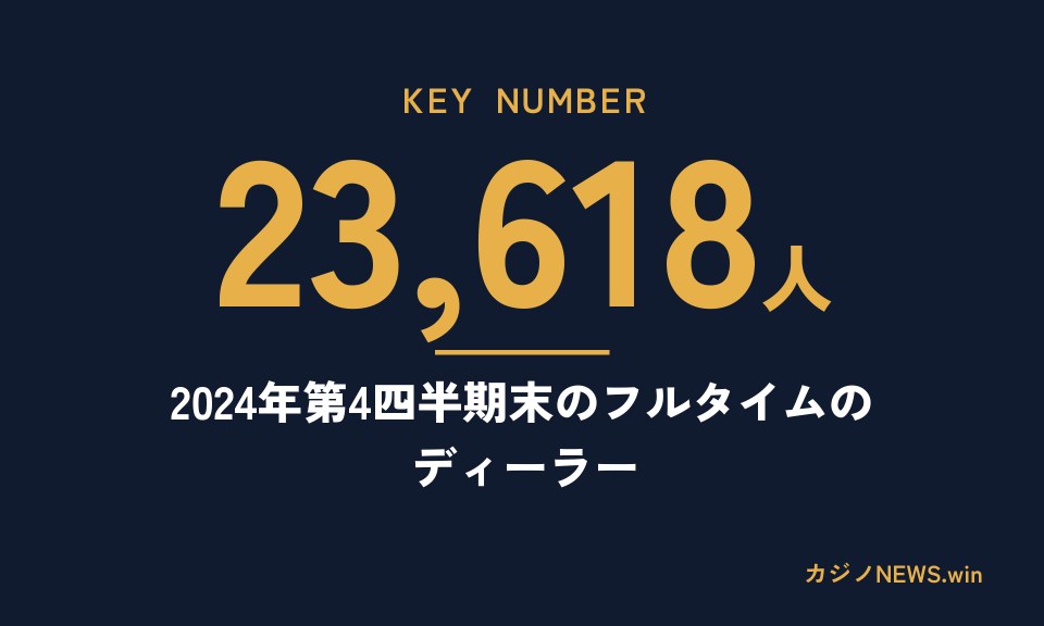 KEY NUMBER。23,618人。2024年第4四半期末のフルタイムのディーラー