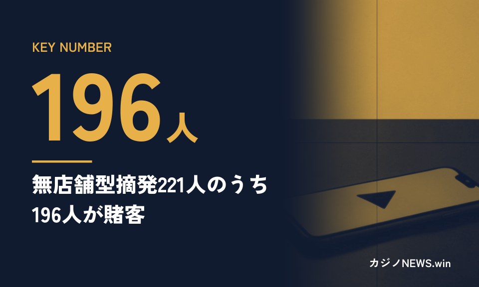 KEY NUMBER。196人。無店舗型摘発221人のうち196人が賭客