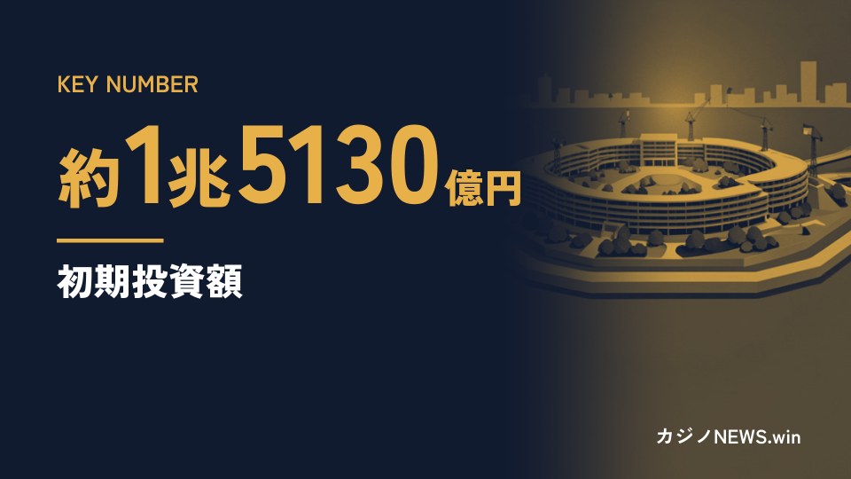 KEY NUMBER。約1兆5130億円。初期投資額